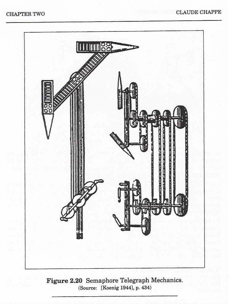 Semaphorentelegraph