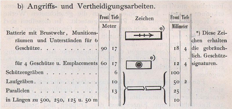 Signaturen