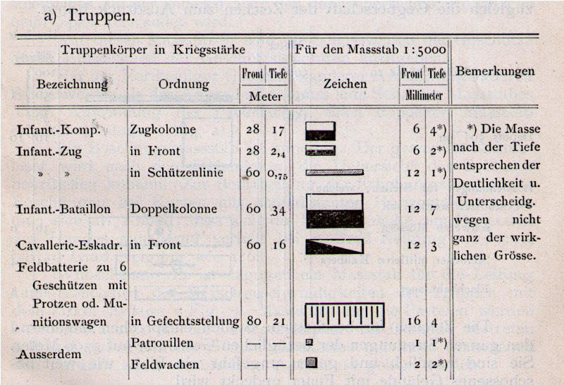 Taktische Zeichen