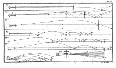 Schubahnen und Wirkung 