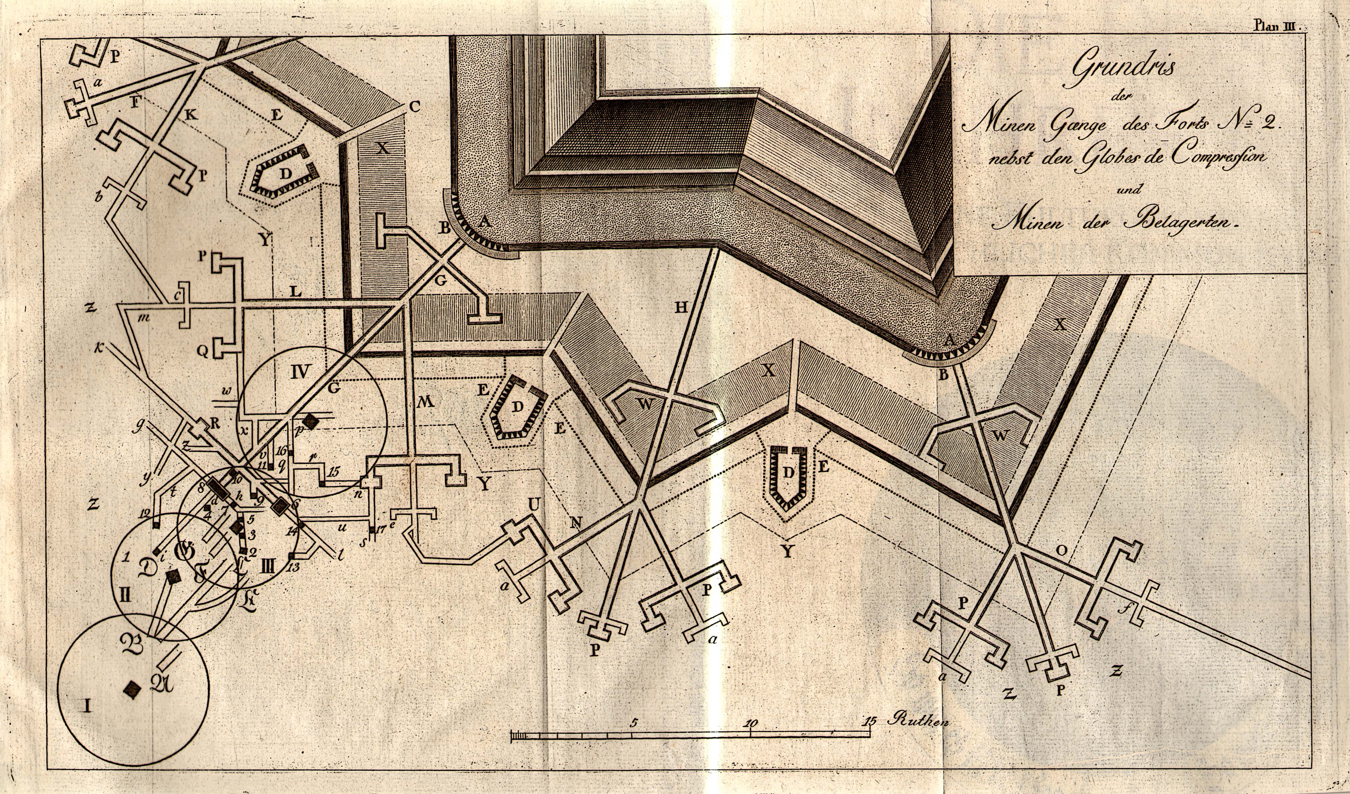 Konterminengalerie Fort II.