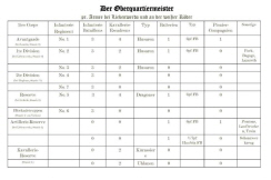 Preuische Schlachtordnung