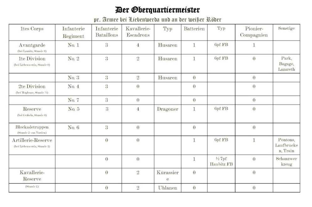 Preuische Schlachtordnung