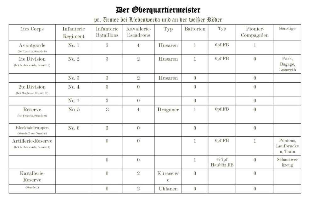 Preuische Schlachtordnung