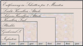 Marschtabelle 